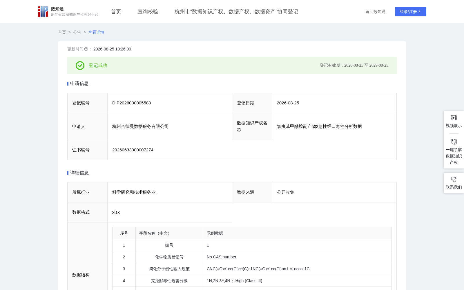 氯虫苯甲酰胺副产物2急性经口毒性分析数据 数据集图片