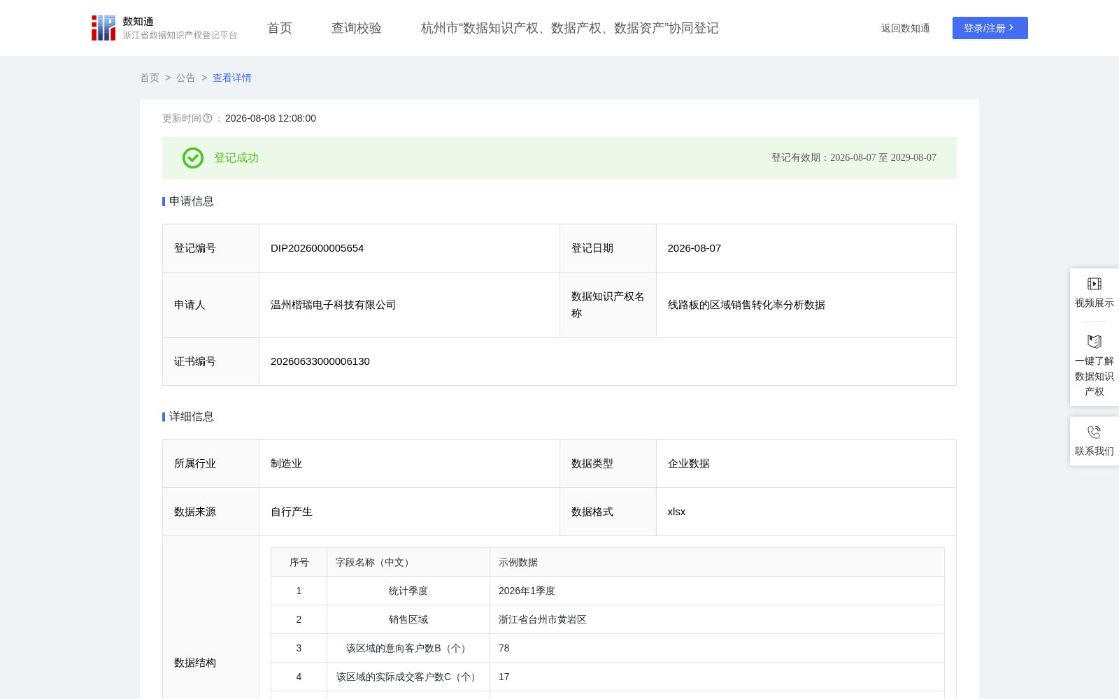线路板的区域销售转化率分析数据 数据集图片