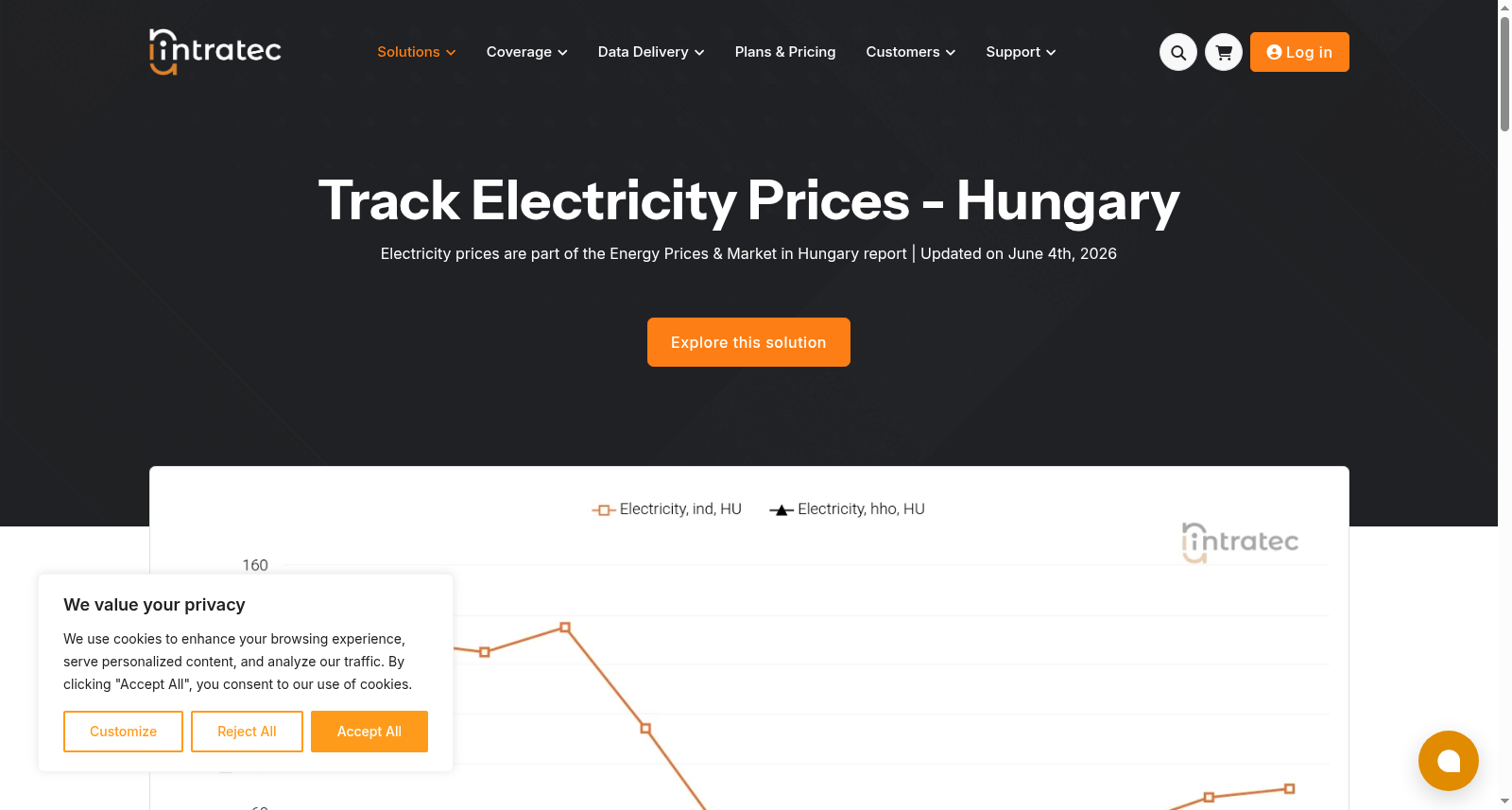 Electricity Prices, Hungary - Historical Prices & Forecasts – Free Previews Available 数据集图片