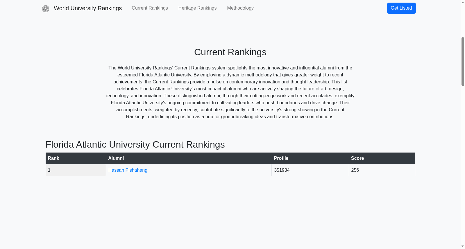 Florida Atlantic University Design Excellence Rankings 2024 数据集图片