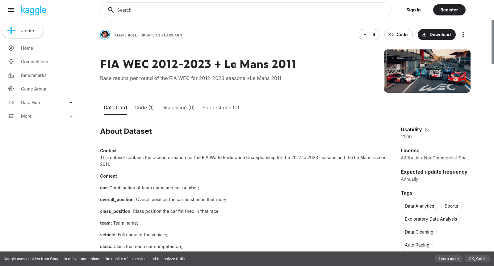 FIA WEC 2012-2023 + Le Mans 2011 数据集图片