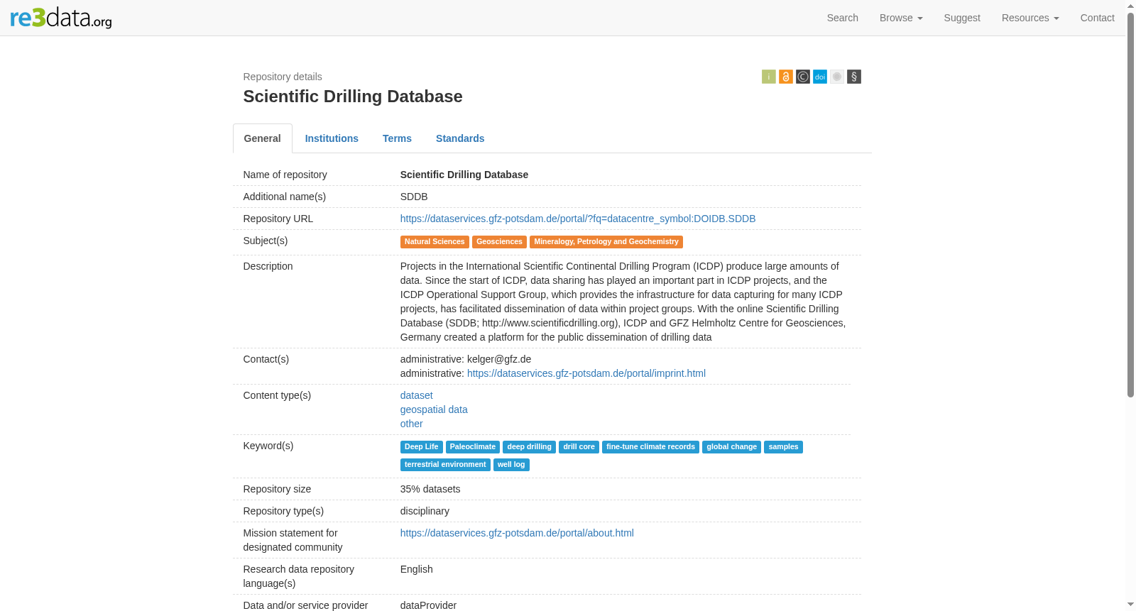 Scientific Drilling Database 数据集图片