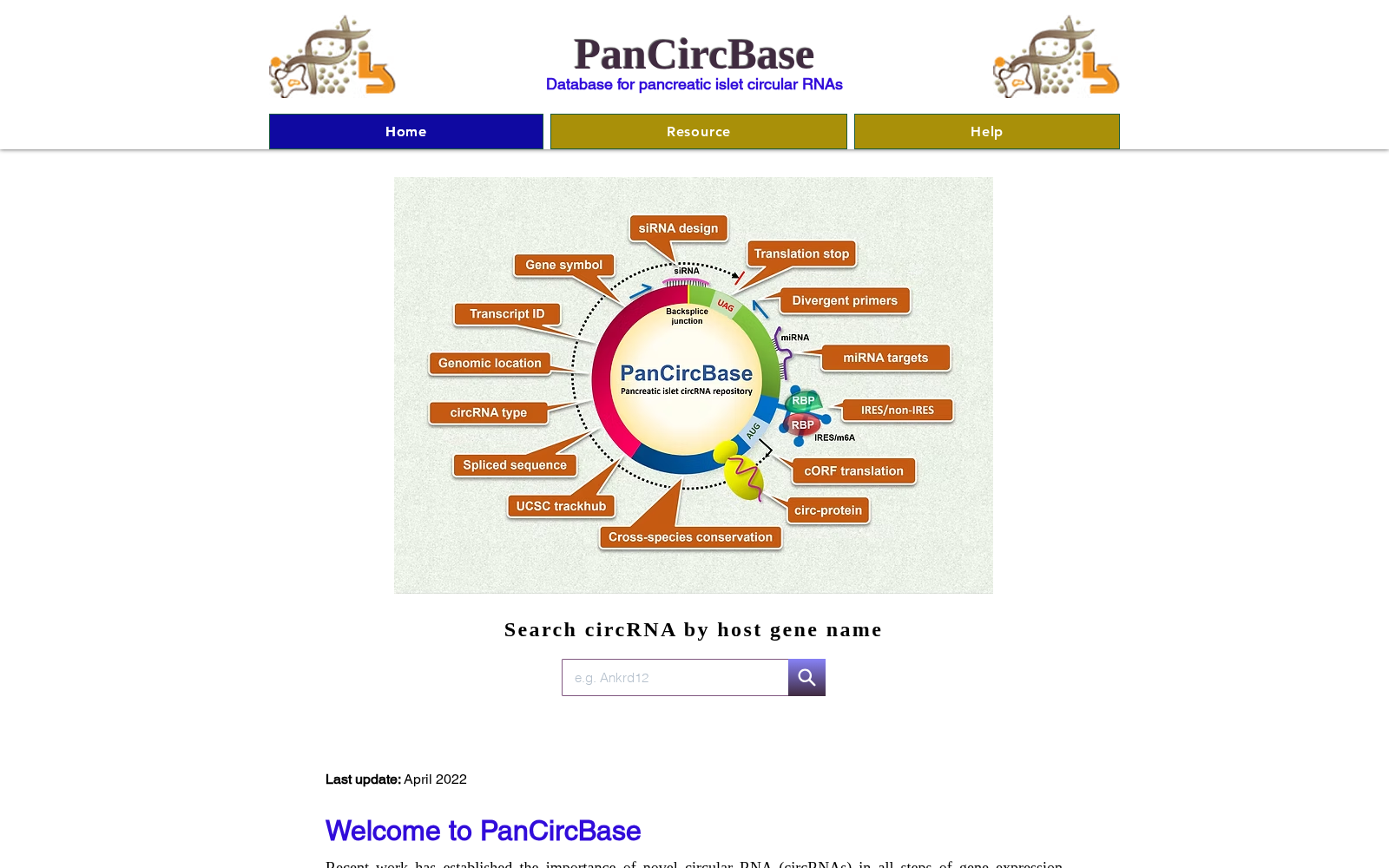 PanCircBase 数据集图片