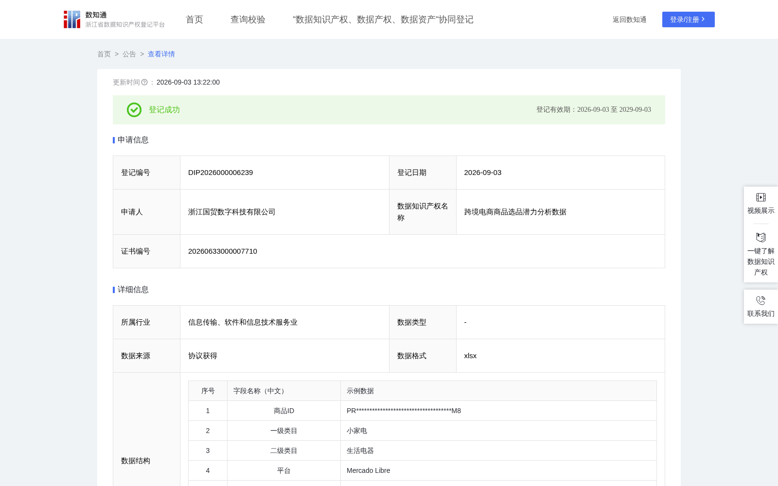 跨境电商商品选品潜力分析数据 数据集图片