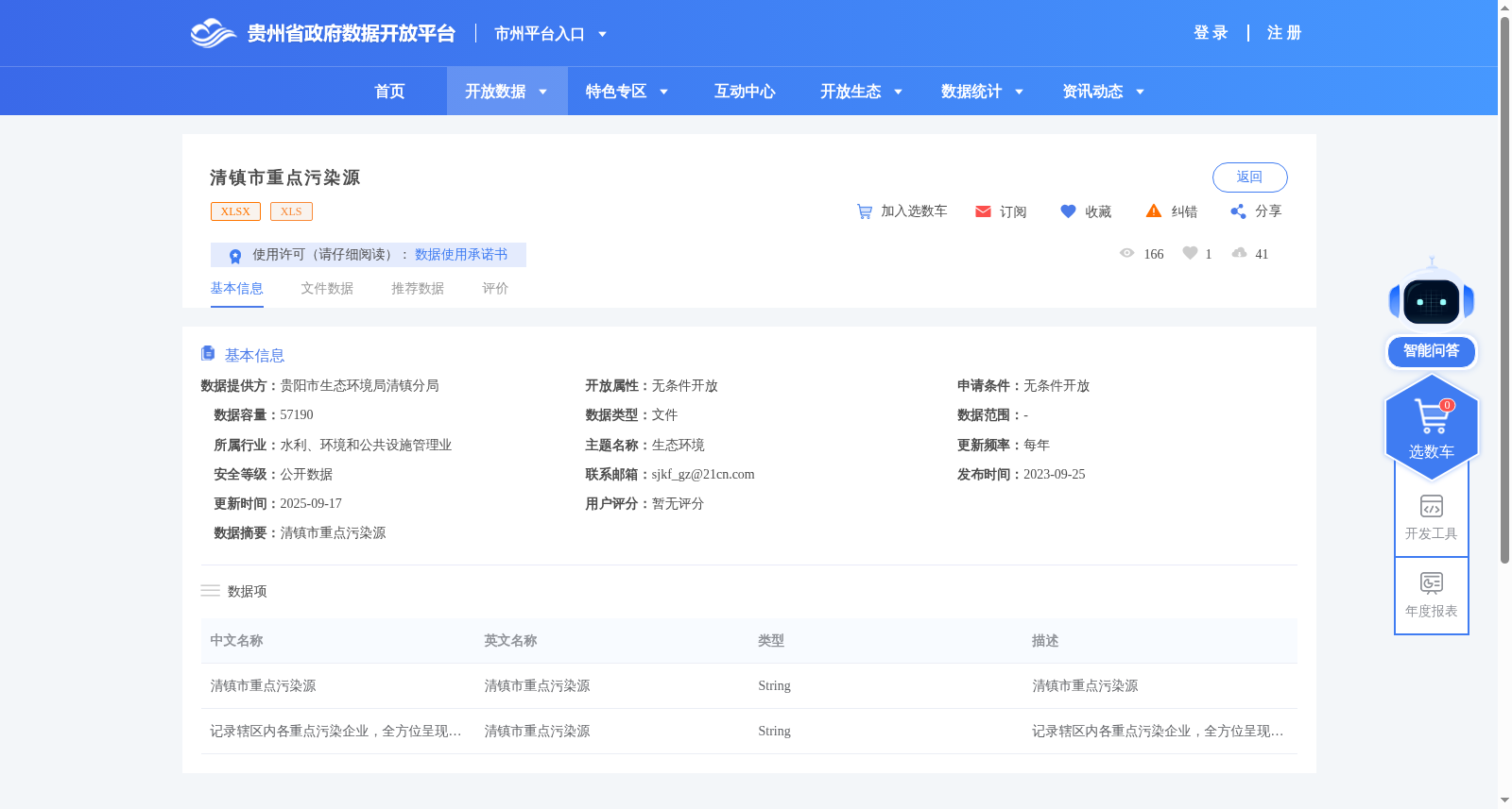 清镇市重点污染源 数据集图片