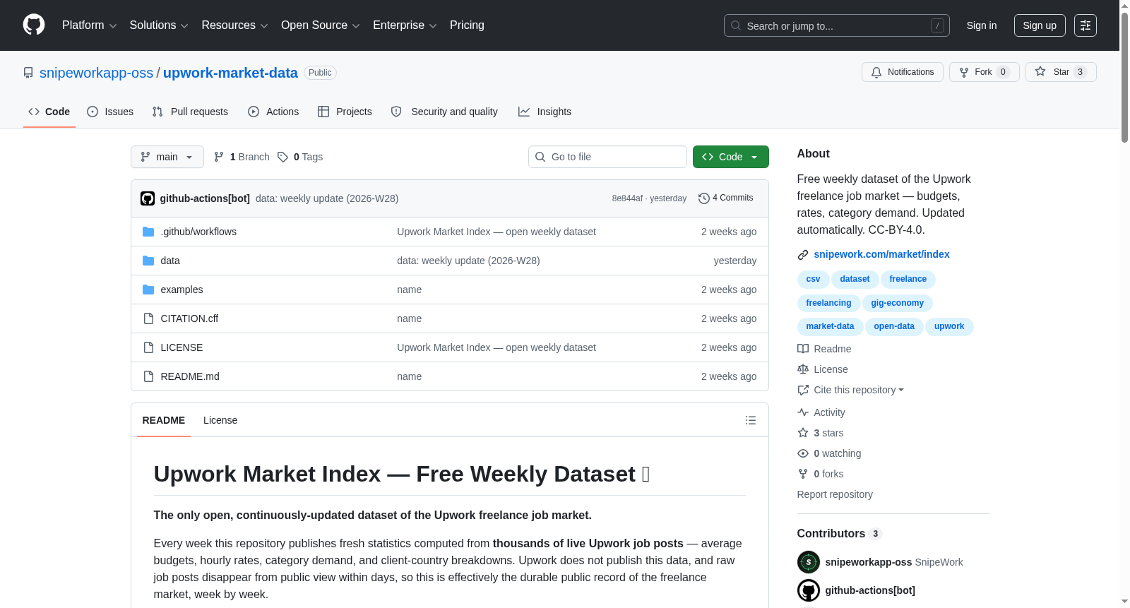 Upwork Market Index 数据集图片