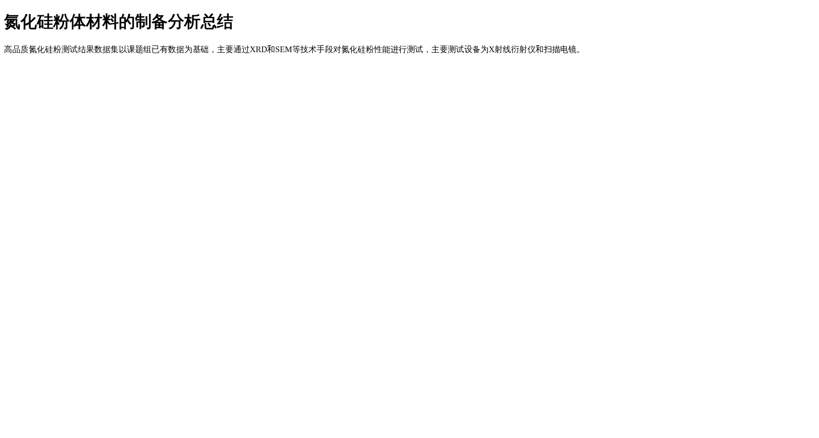 氮化硅粉体材料的制备分析总结 数据集图片