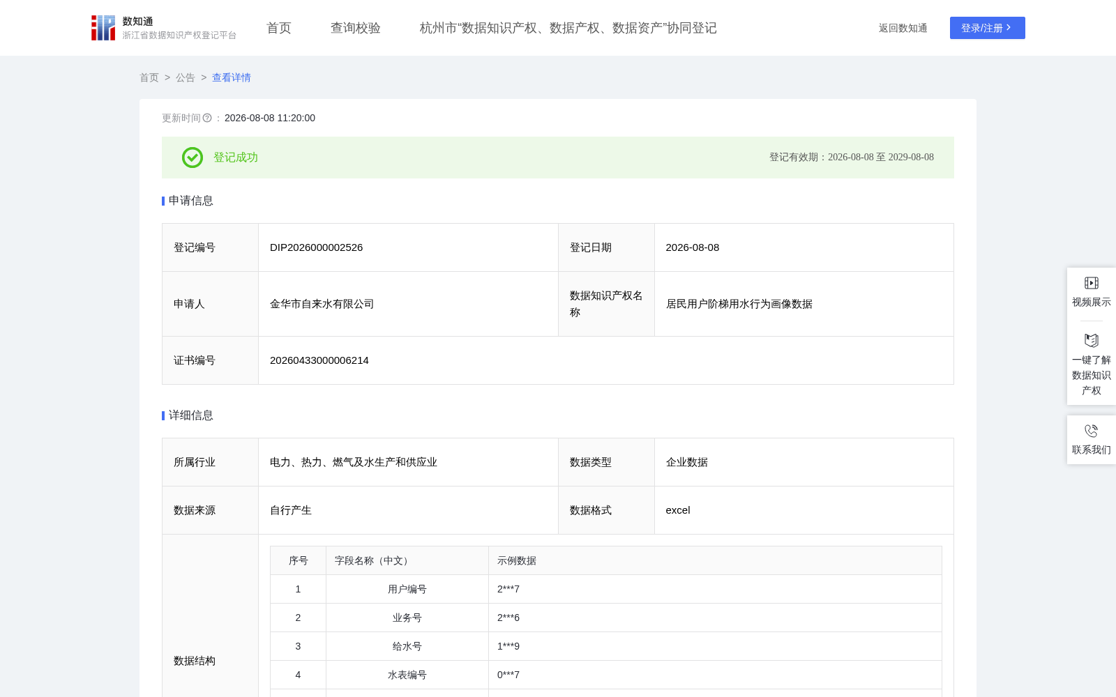 居民用户阶梯用水行为画像数据 数据集图片