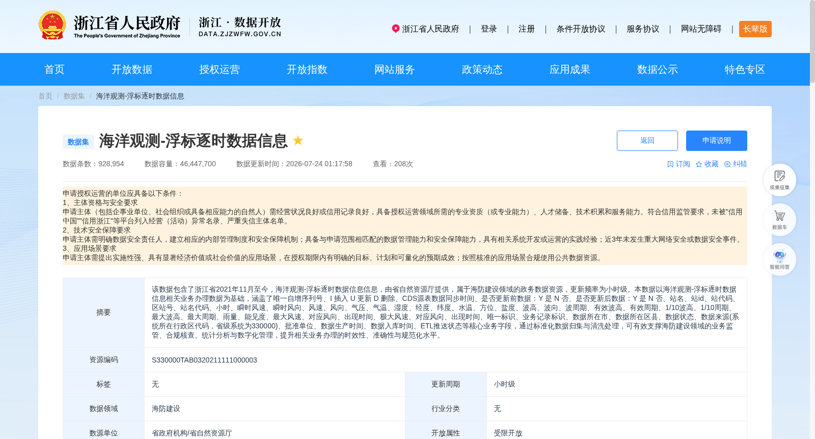海洋观测-浮标逐时数据信息 数据集图片