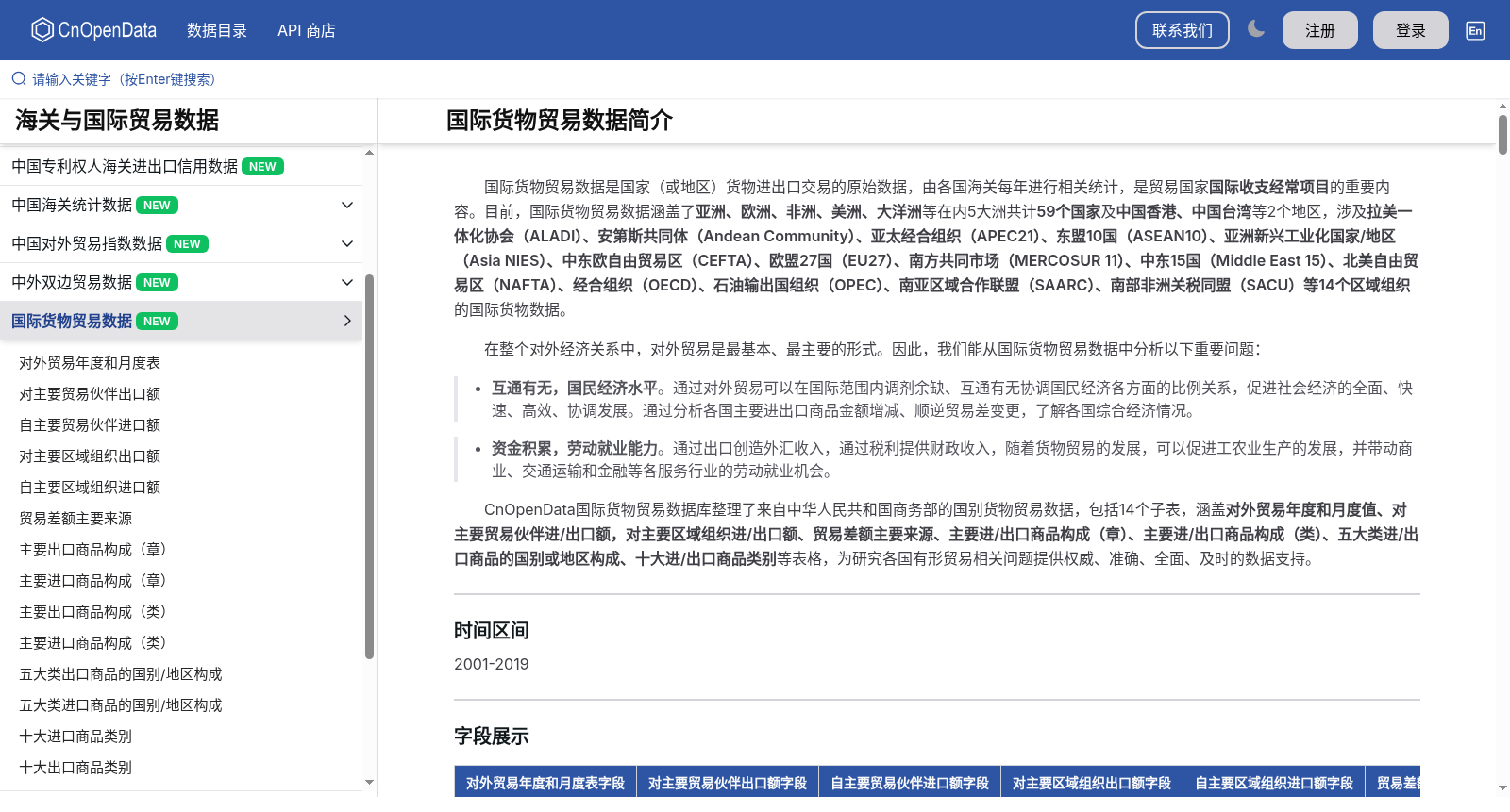 国际货物贸易数据 数据集图片