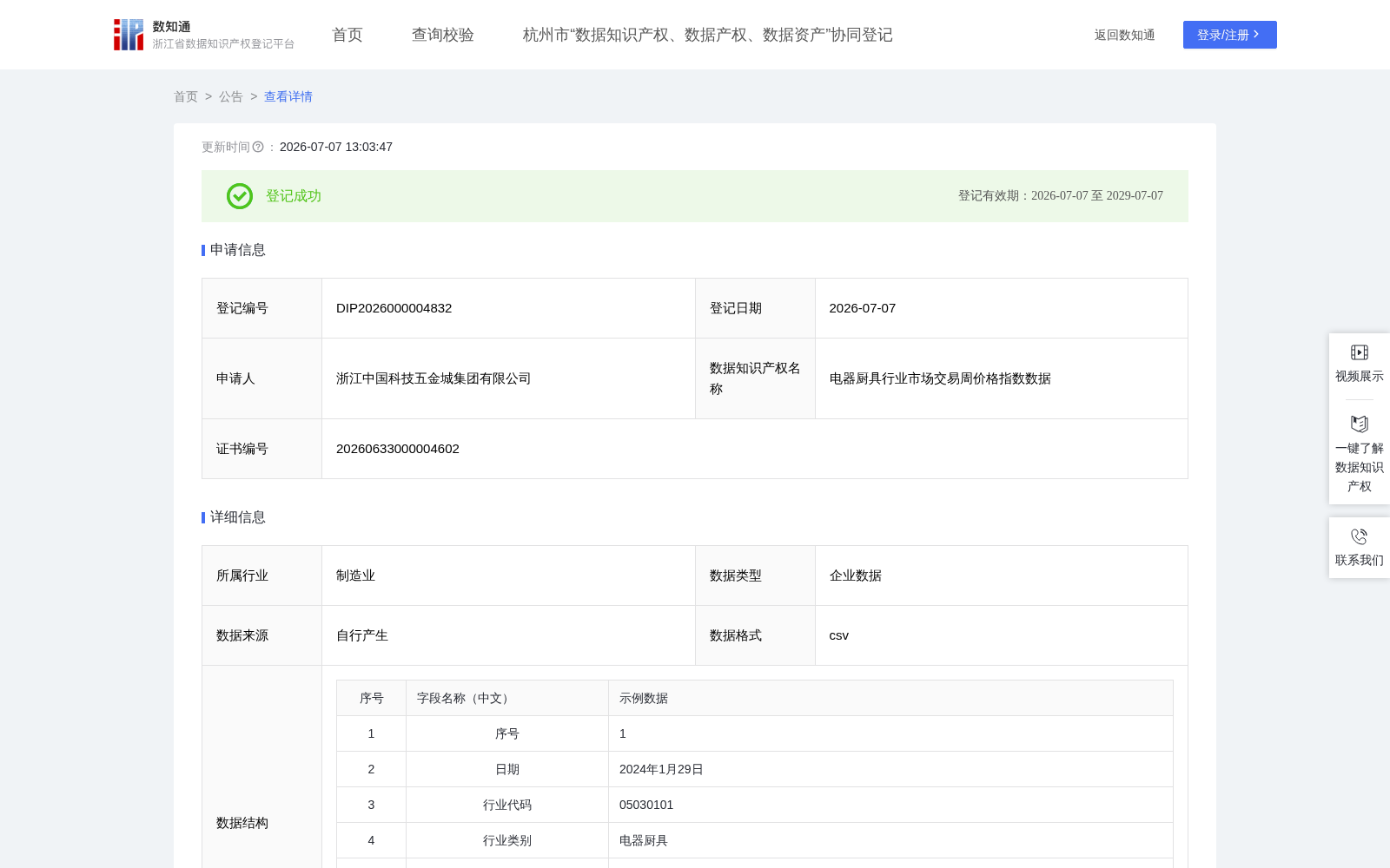 电器厨具行业市场交易周价格指数数据 数据集图片