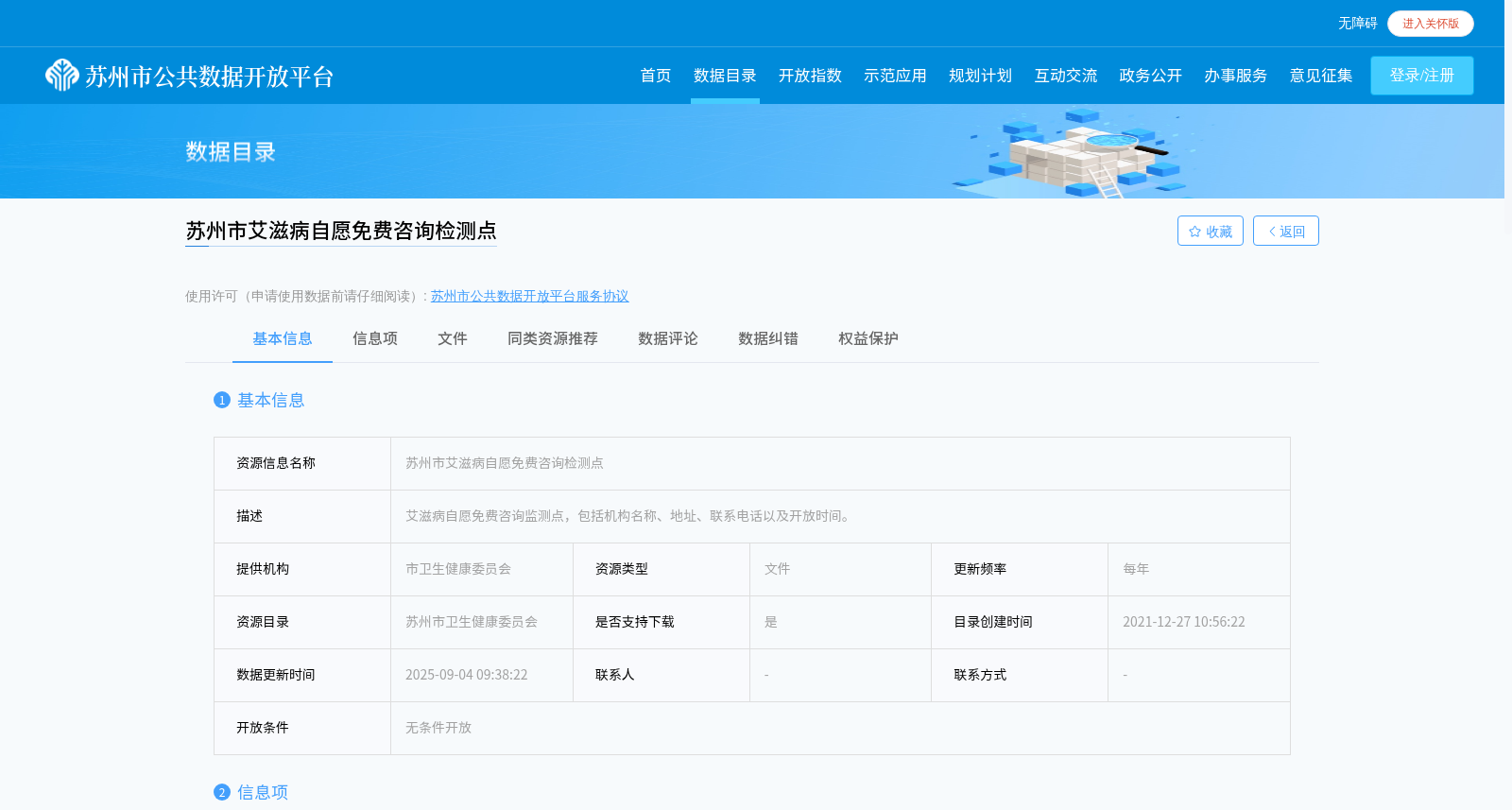 苏州市艾滋病自愿免费咨询检测点 数据集图片