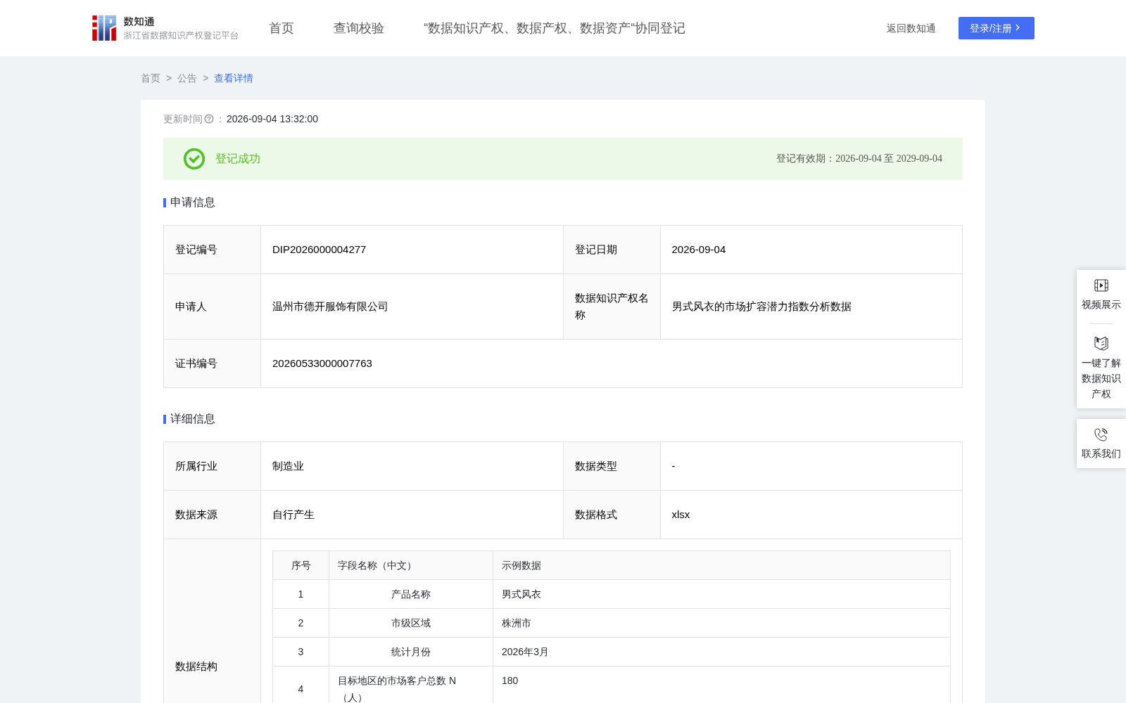 男式风衣的市场扩容潜力指数分析数据 数据集图片