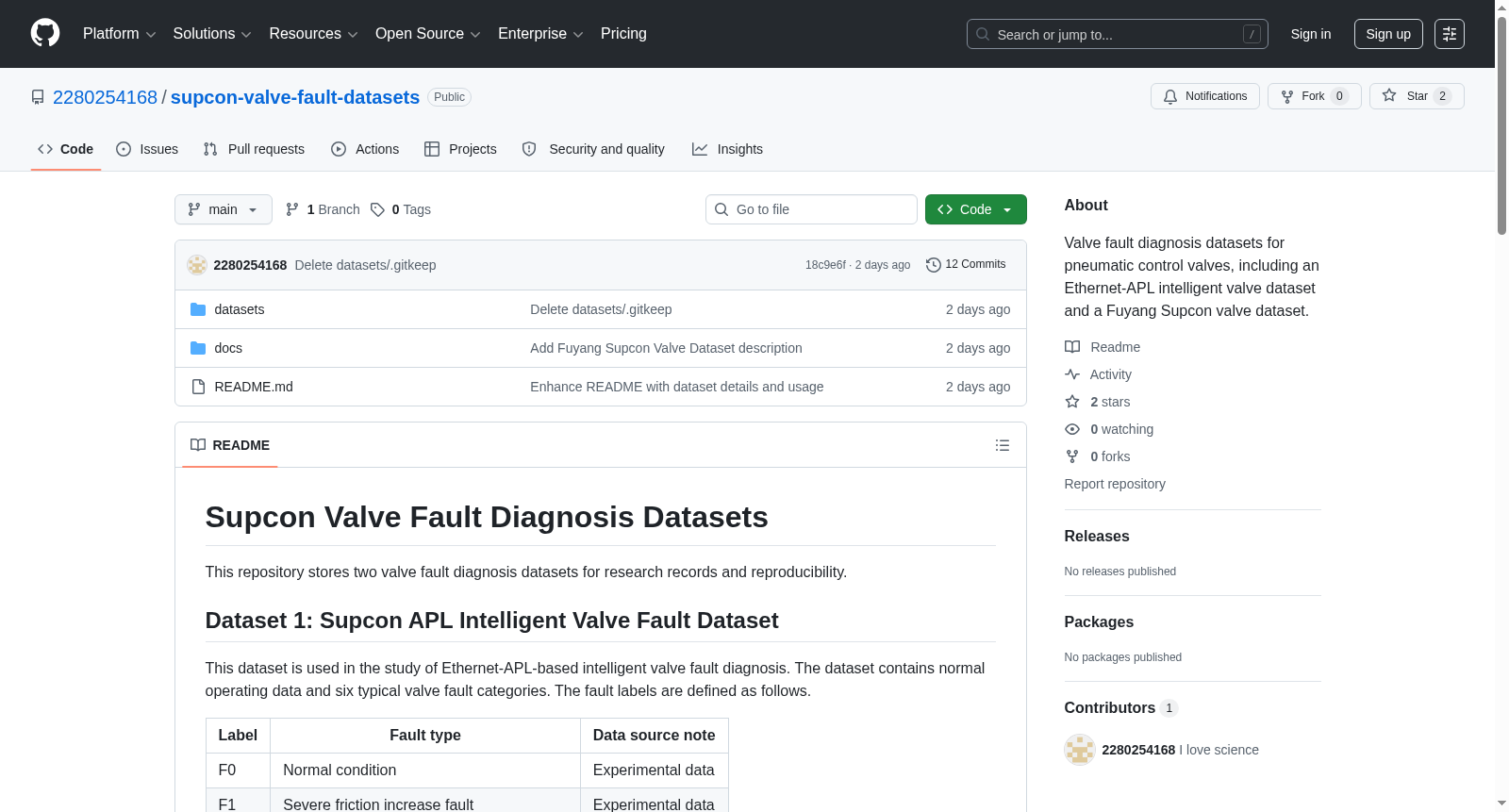 Supcon Valve Fault Diagnosis Datasets 数据集图片