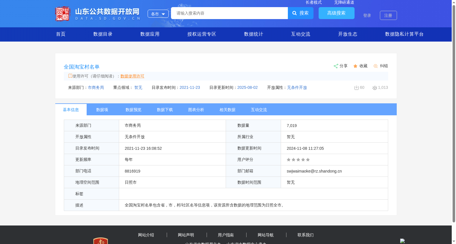 全国淘宝村名单 数据集图片