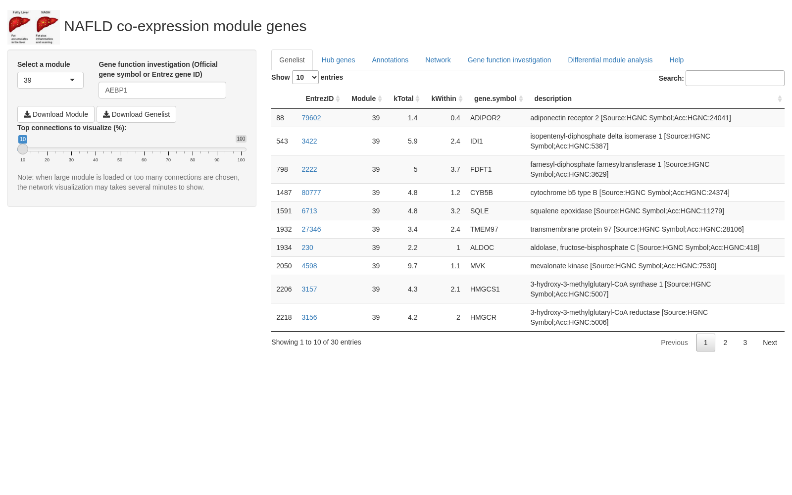 NAFLD gene co-expression database 数据集图片