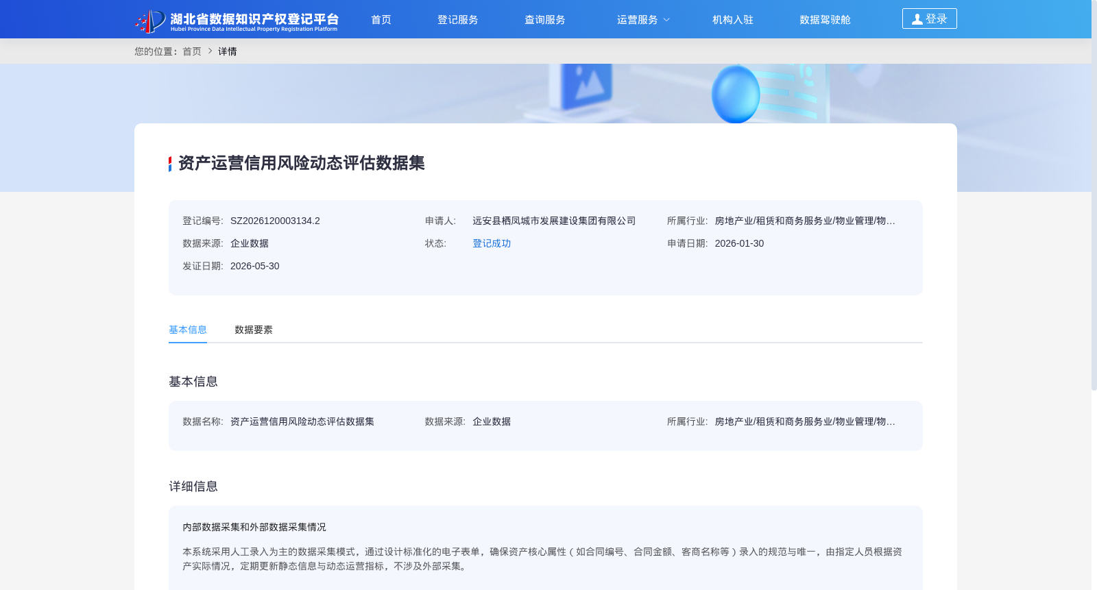 资产运营信用风险动态评估数据集 数据集图片
