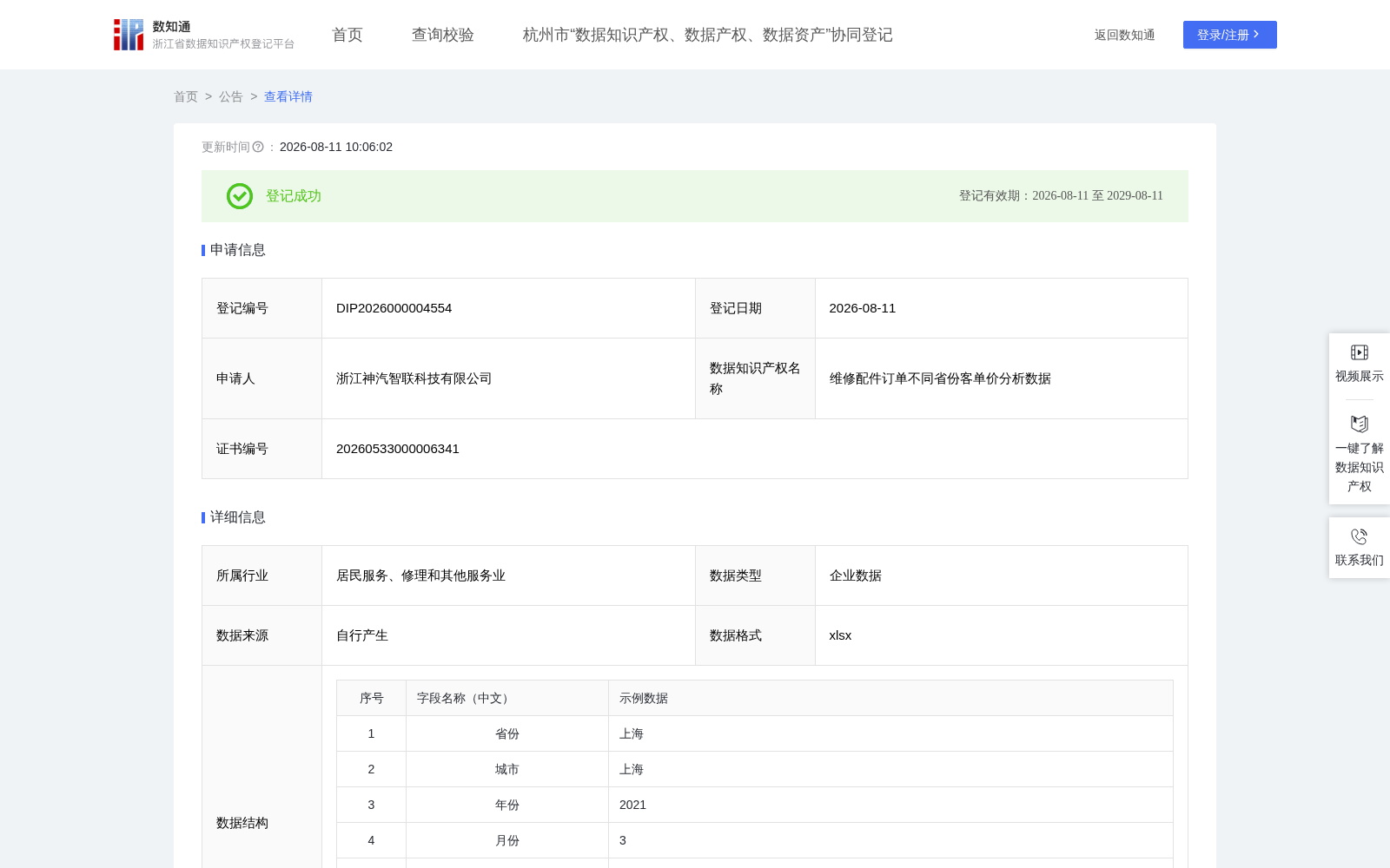 维修配件订单不同省份客单价分析数据 数据集图片