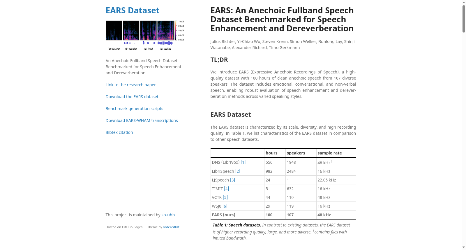 EARS (Expressive Anechoic Recordings of Speech) 数据集图片