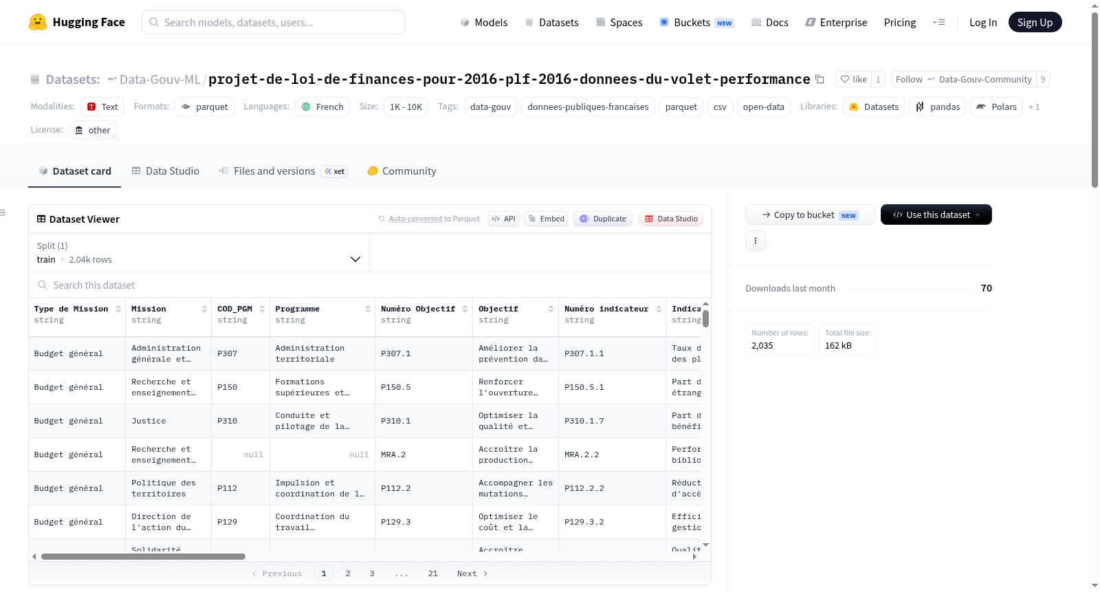 Data-Gouv-FR/projet-de-loi-de-finances-pour-2016-plf-2016-donnees-du-volet-performance 数据集图片