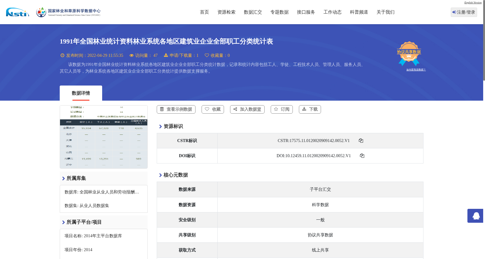 1991年全国林业统计资料林业系统各地区建筑业企业全部职工分类统计表 数据集图片