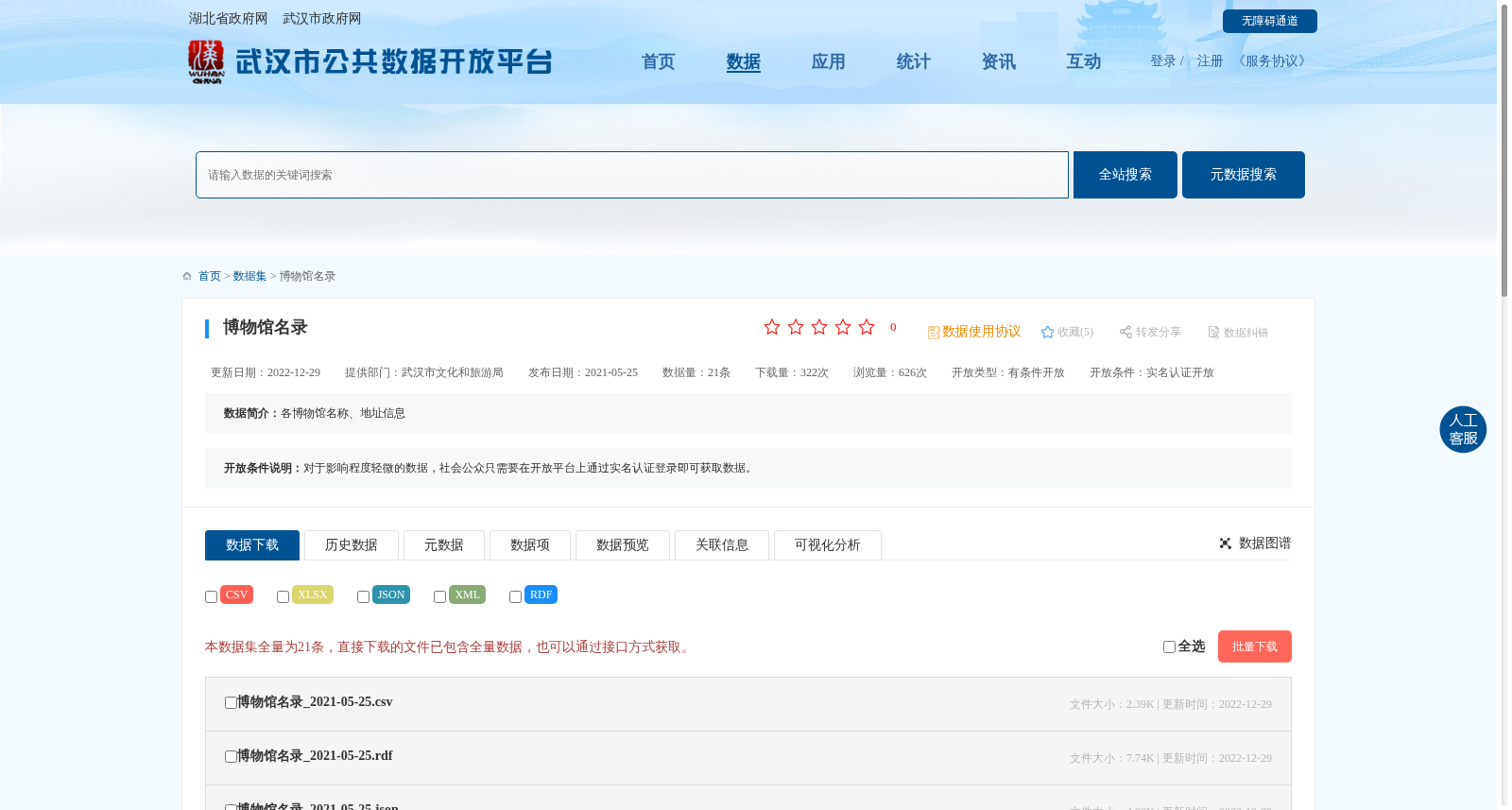 博物馆名录 数据集图片