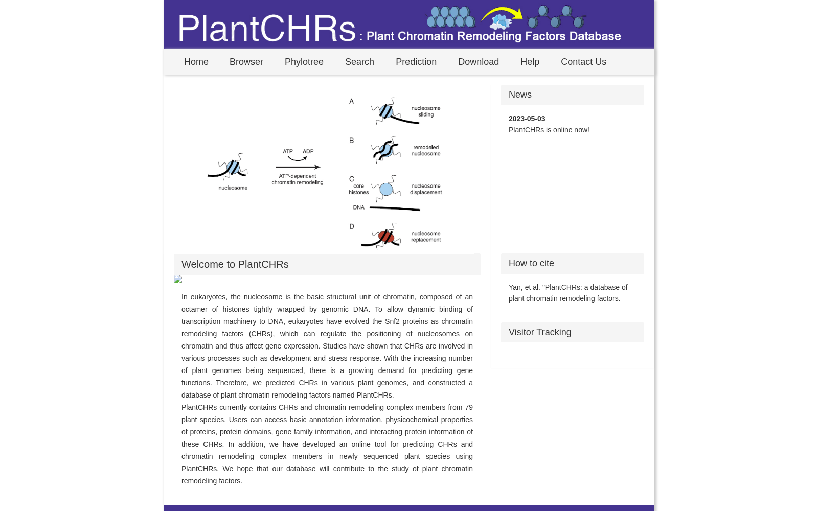PlantCHRs 数据集图片