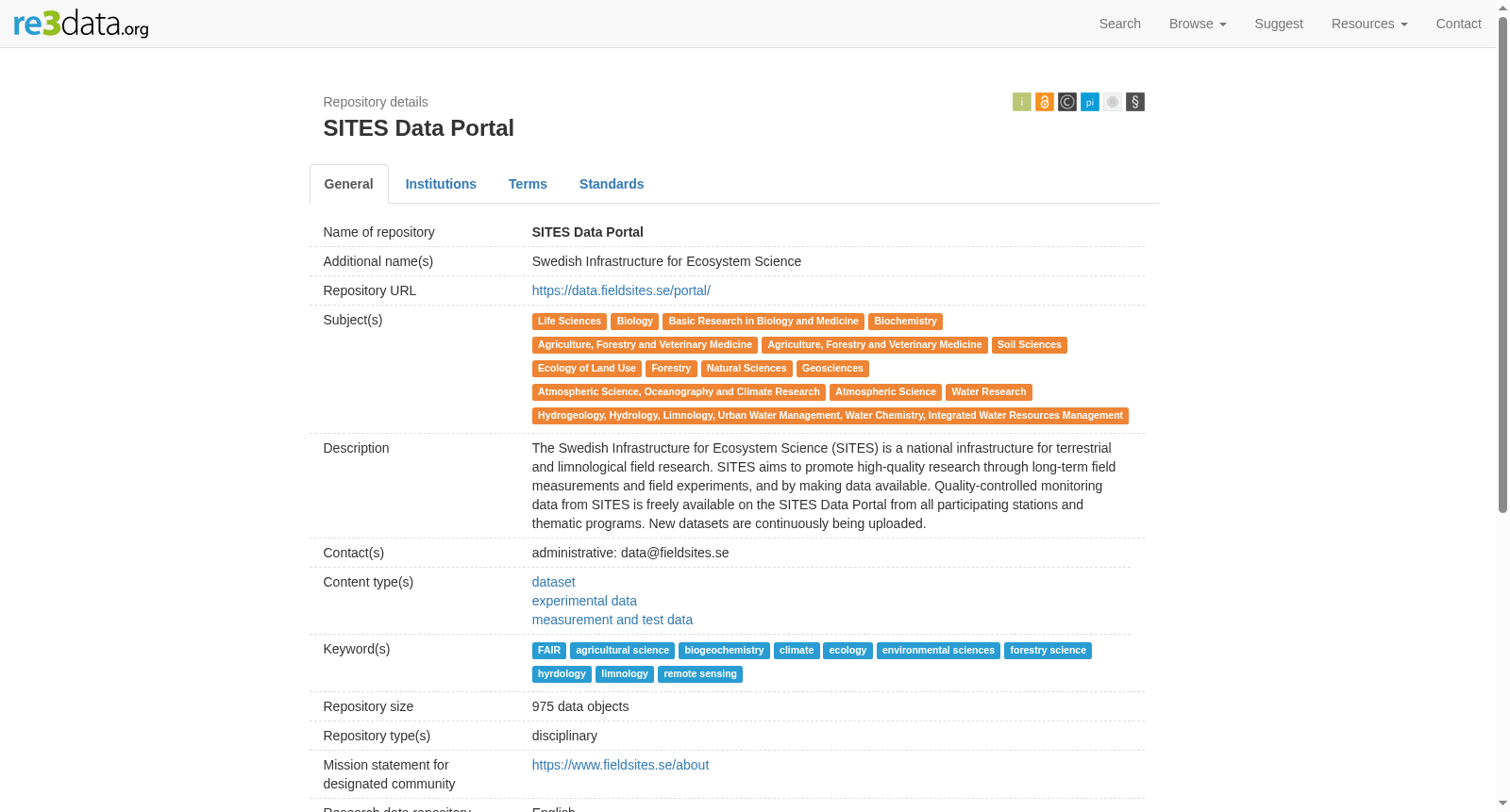 SITES Data Portal 数据集图片