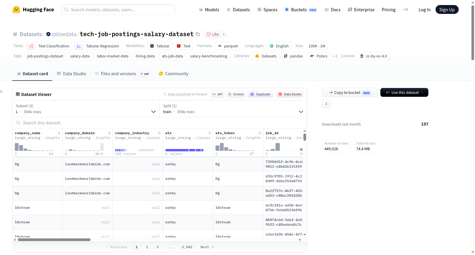 tech-job-postings-salary-dataset 数据集图片