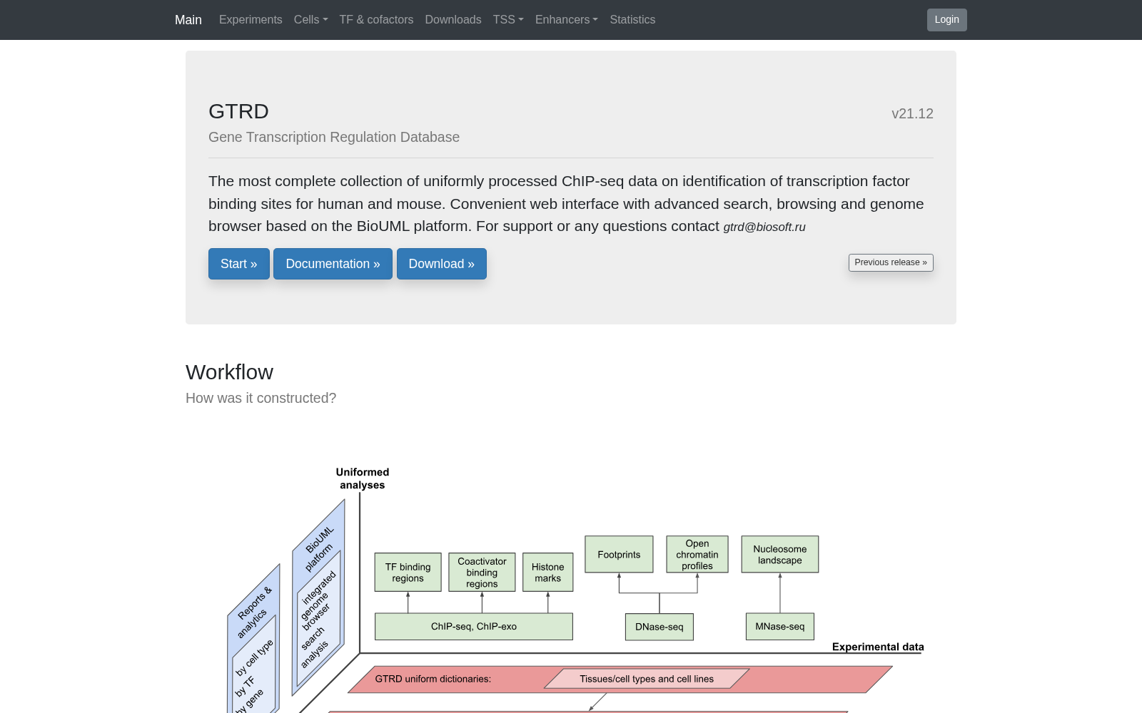 Gene Transcription Regulation Database 数据集图片