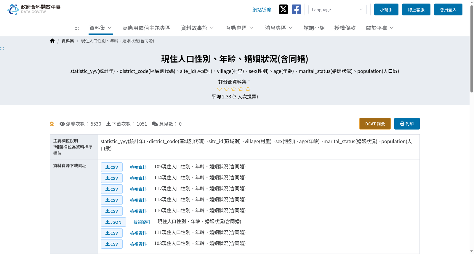 現住人口性別、年齡、婚姻狀況(含同婚) 数据集图片