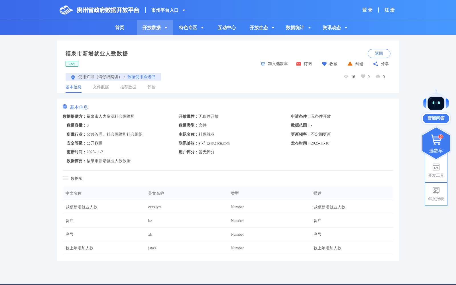 福泉市新增就业人数数据 数据集图片