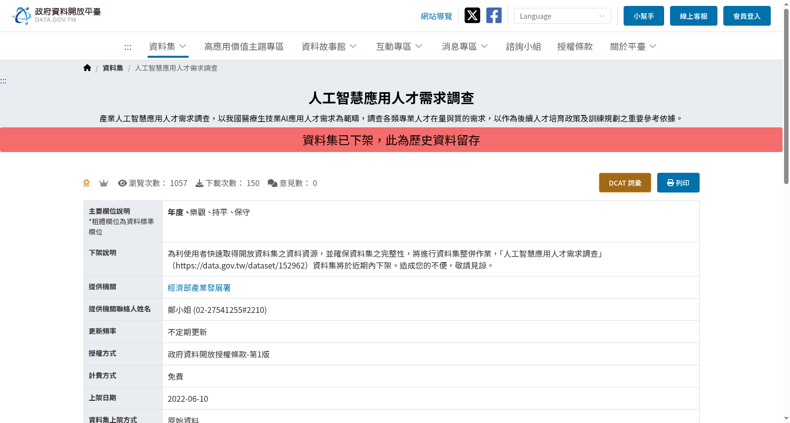 人工智慧應用人才需求調查 数据集图片