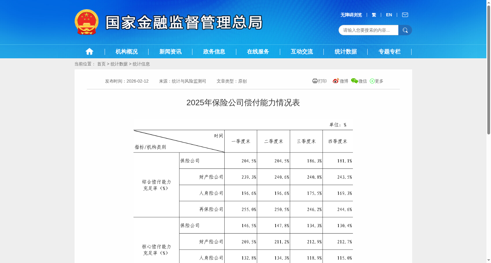 2025年保险公司偿付能力情况表 数据集图片