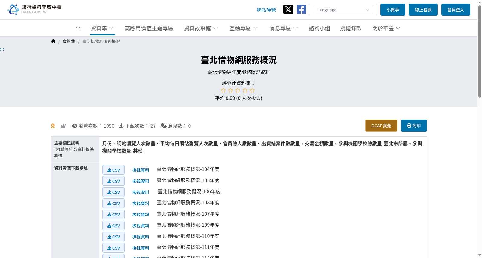 臺北惜物網服務概況 数据集图片