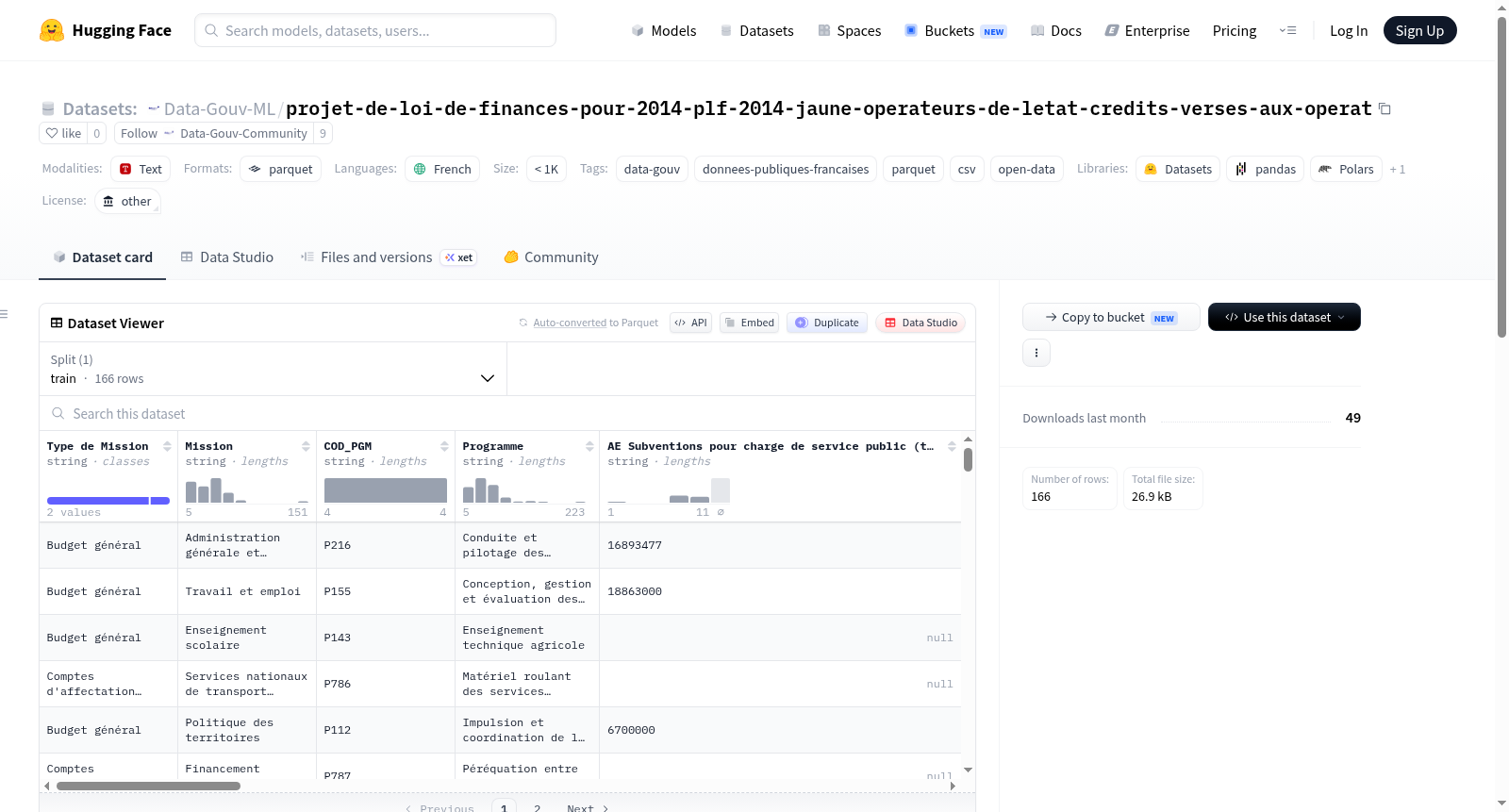 Data-Gouv-FR/projet-de-loi-de-finances-pour-2014-plf-2014-jaune-operateurs-de-letat-credits-verses-aux-operat 数据集图片