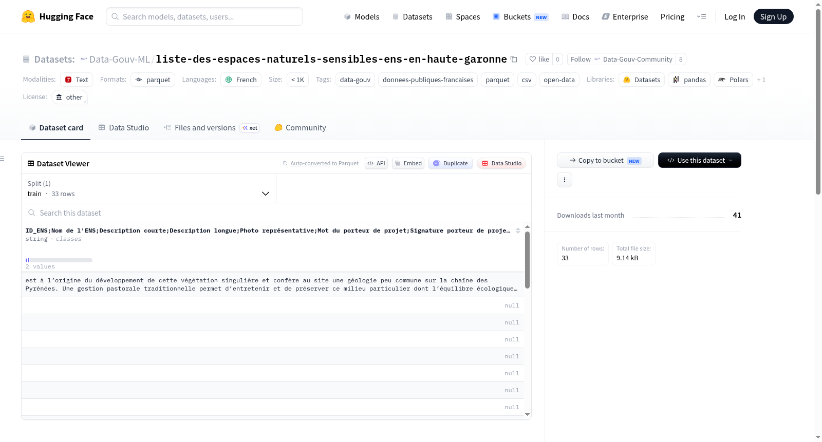 Data-Gouv-FR/liste-des-espaces-naturels-sensibles-ens-en-haute-garonne 数据集图片