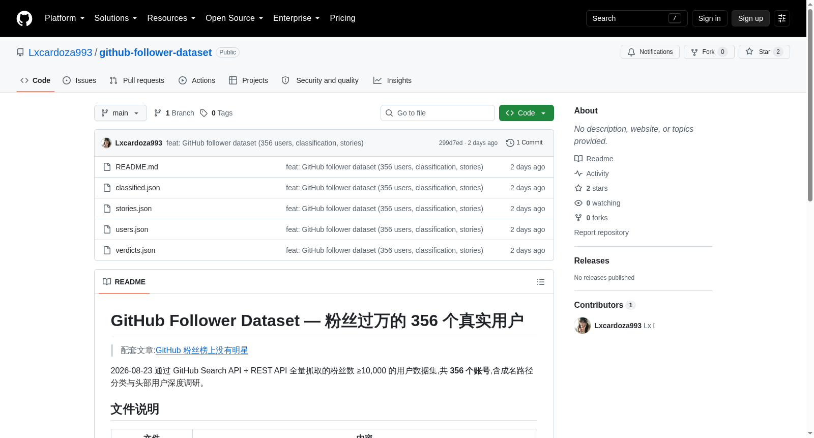 GitHub Follower Dataset 数据集图片