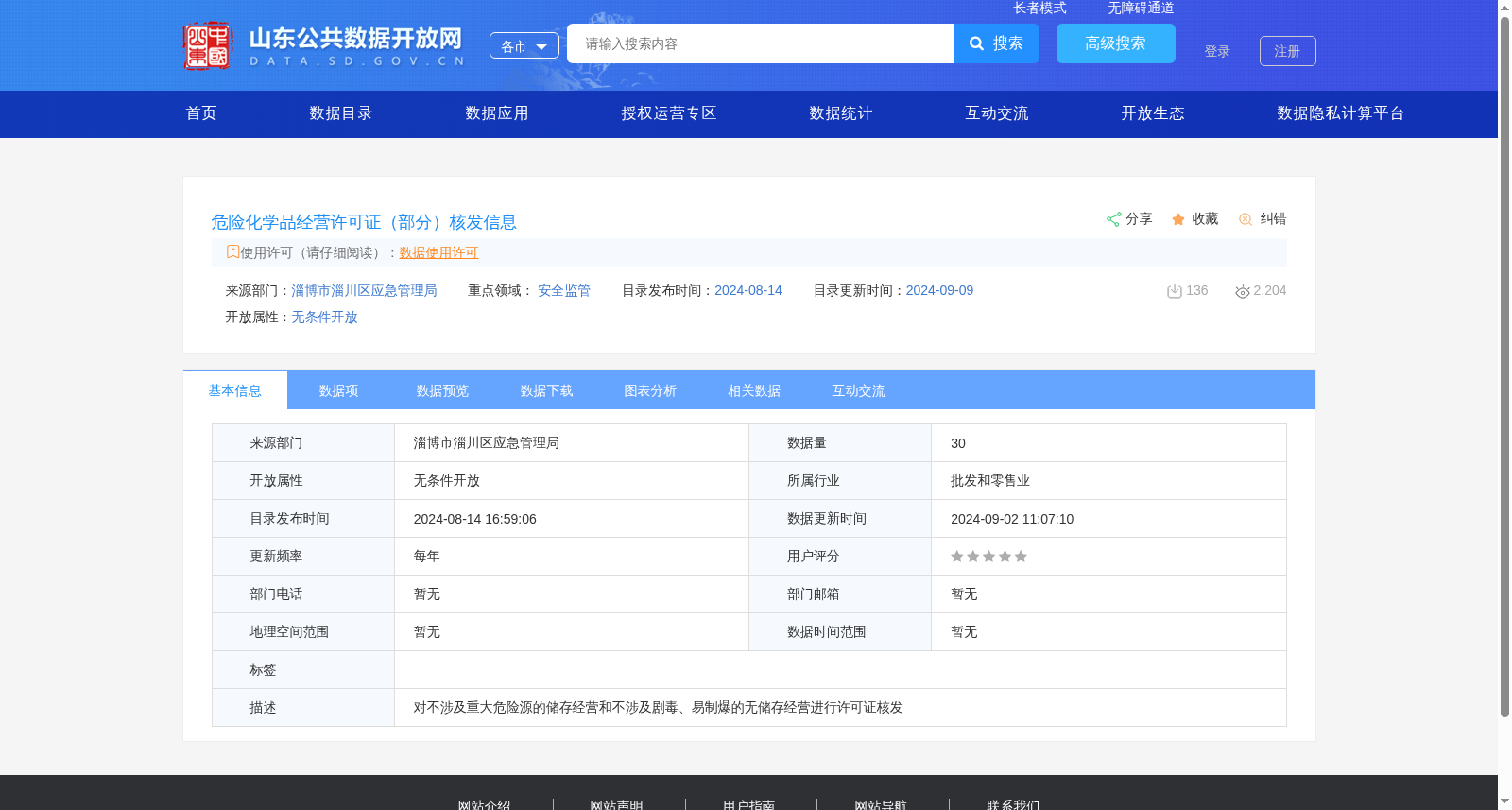 危险化学品经营许可证（部分）核发信息 数据集图片