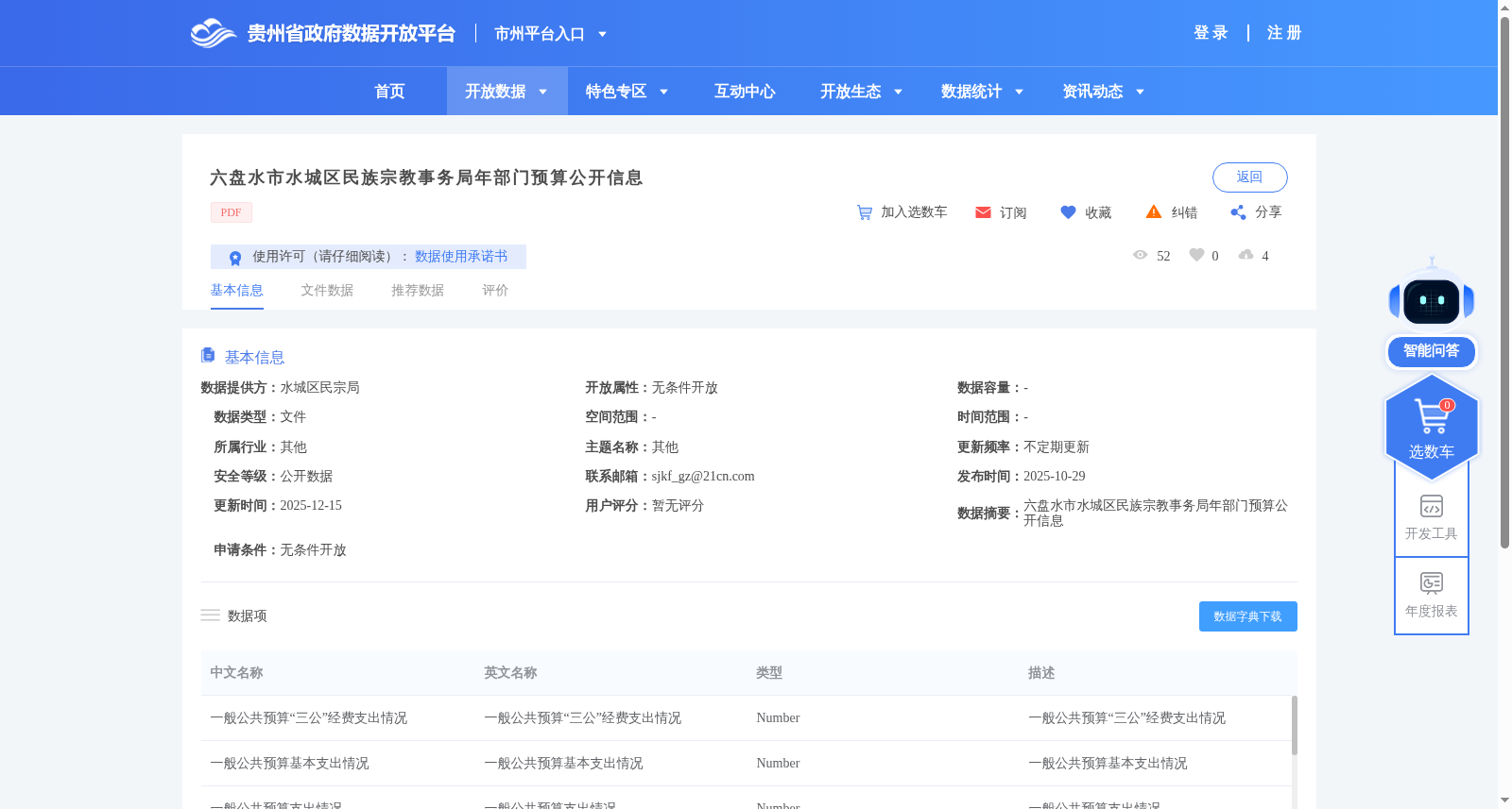 六盘水市水城区民族宗教事务局年部门预算公开信息 数据集图片