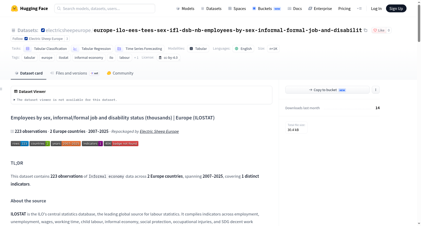 electricsheepeurope/europe-ilo-ees-tees-sex-ifl-dsb-nb-employees-by-sex-informal-formal-job-and-disabilit 数据集图片