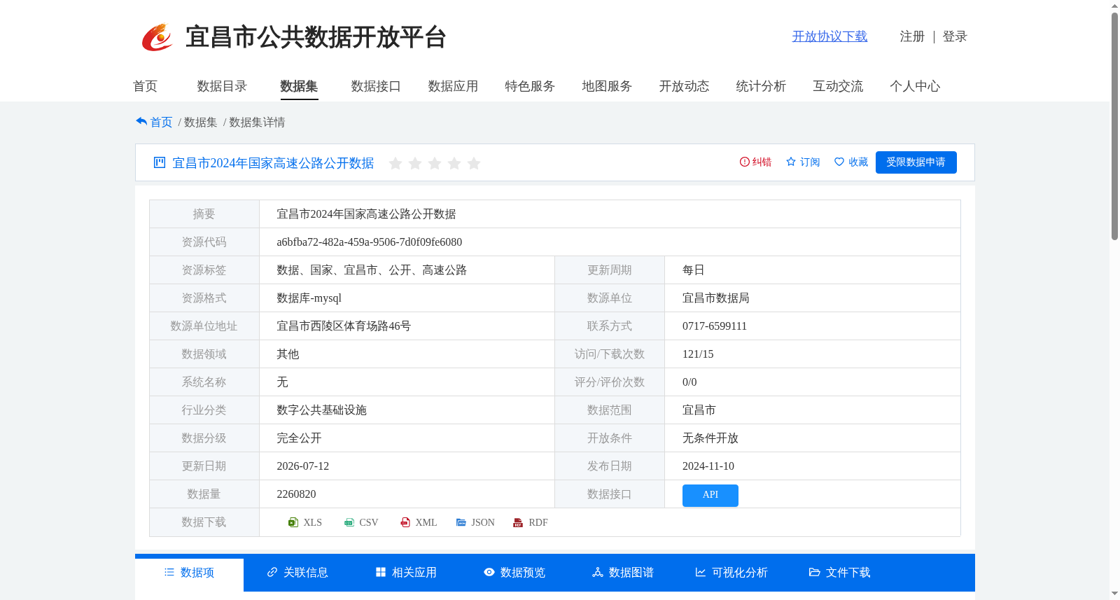 宜昌市2024年国家高速公路公开数据 数据集图片