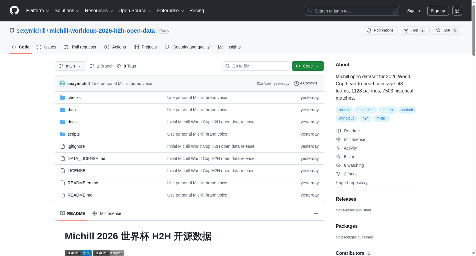 Michill 2026 世界杯 H2H 开源数据 数据集图片