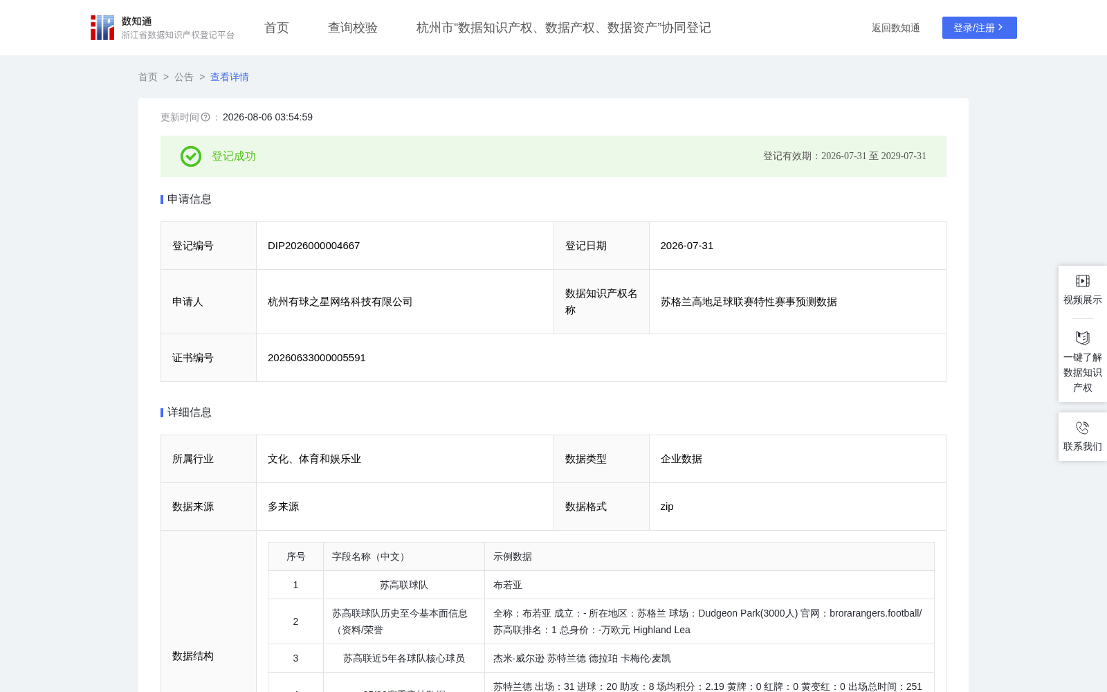 苏格兰高地足球联赛特性赛事预测数据 数据集图片