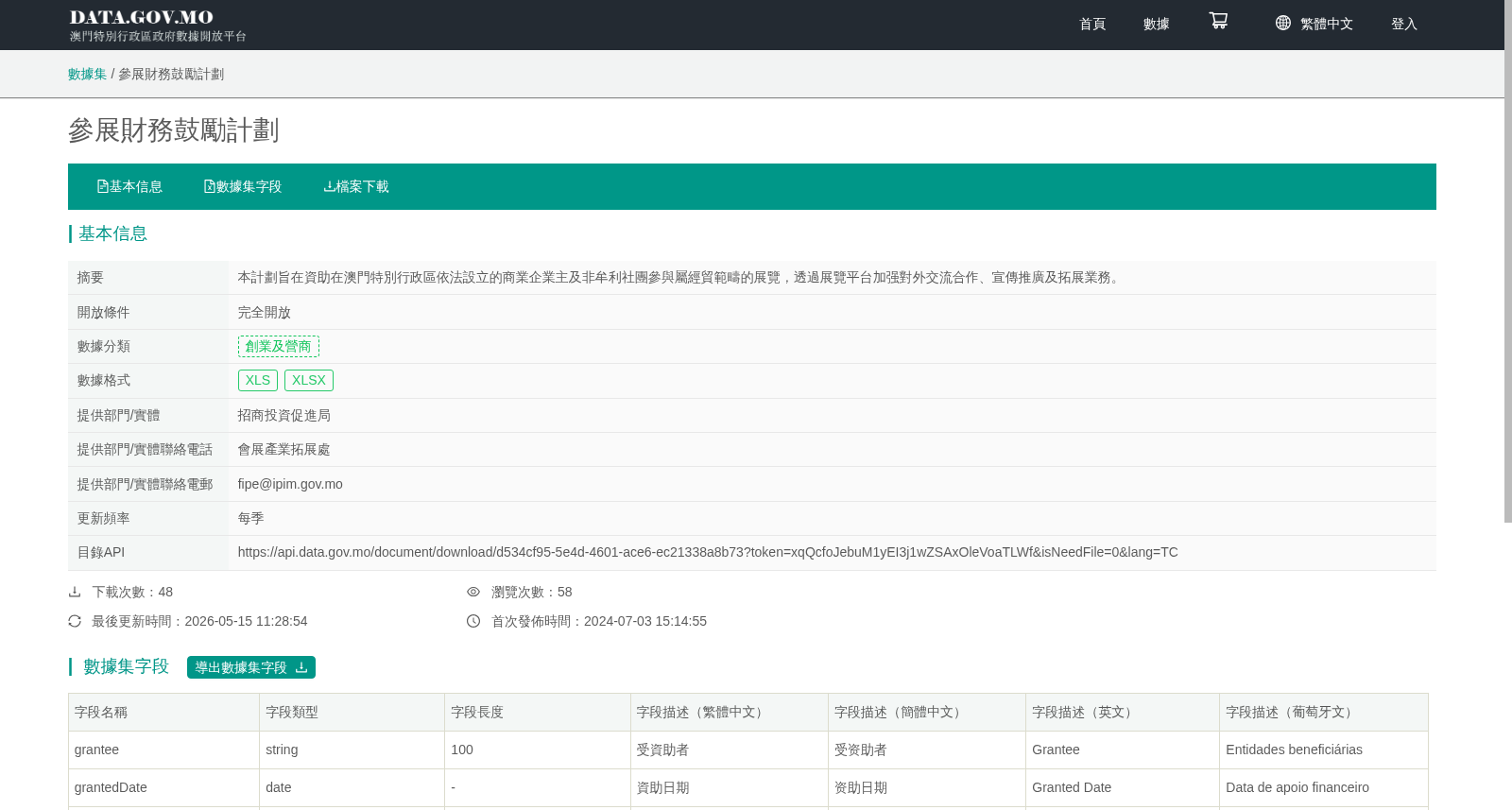参展财务鼓励计划 数据集图片