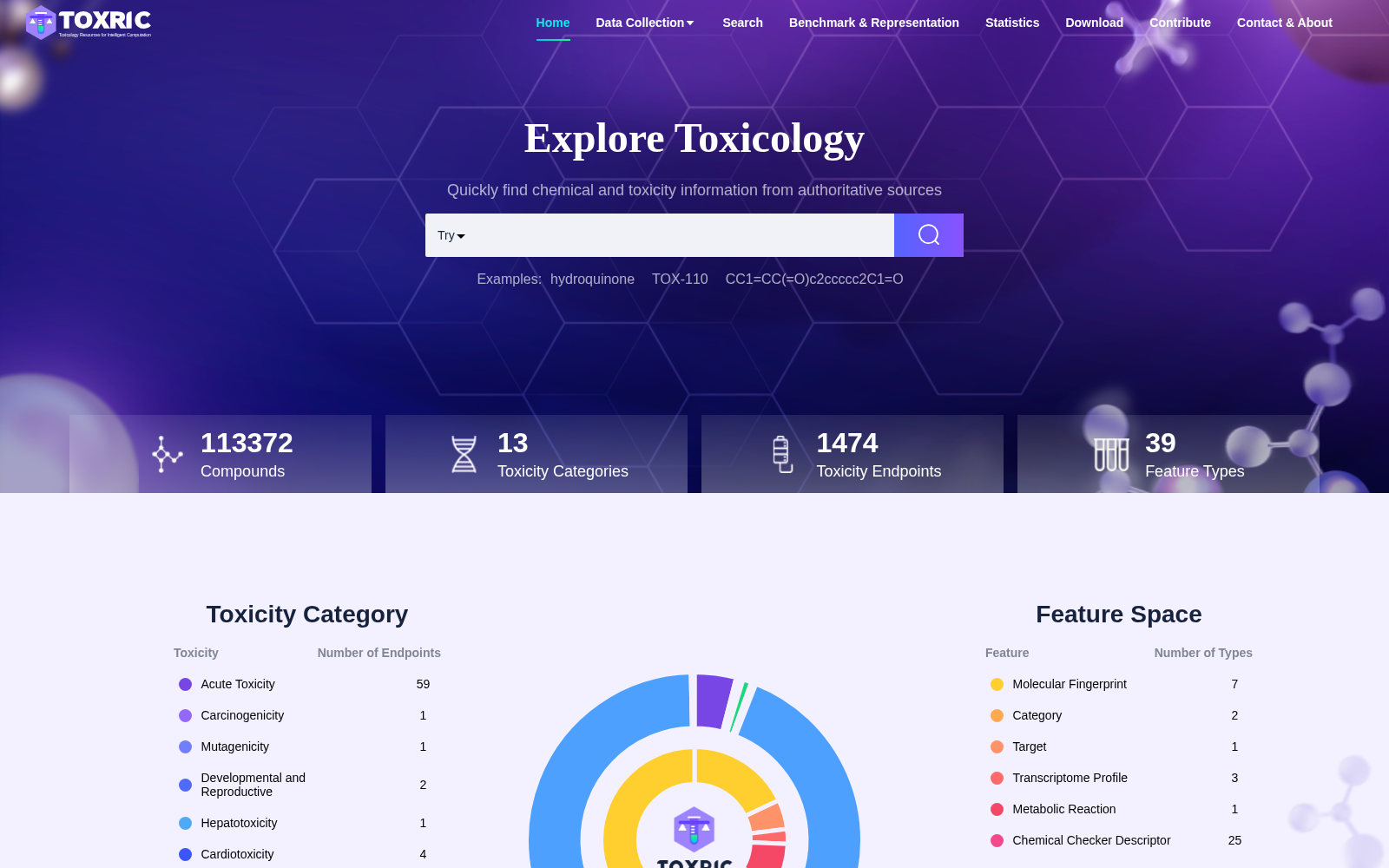 TOXRIC 数据集图片