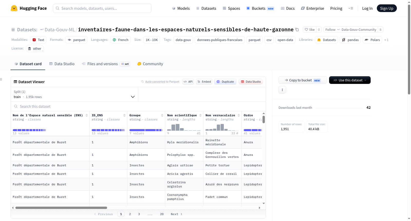 Data-Gouv-FR/inventaires-faune-dans-les-espaces-naturels-sensibles-de-haute-garonne 数据集图片