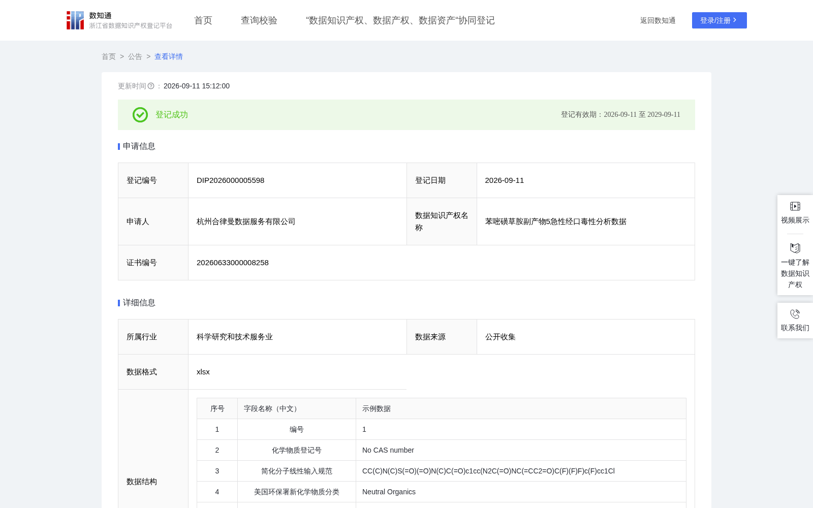 苯嘧磺草胺副产物5急性经口毒性分析数据 数据集图片