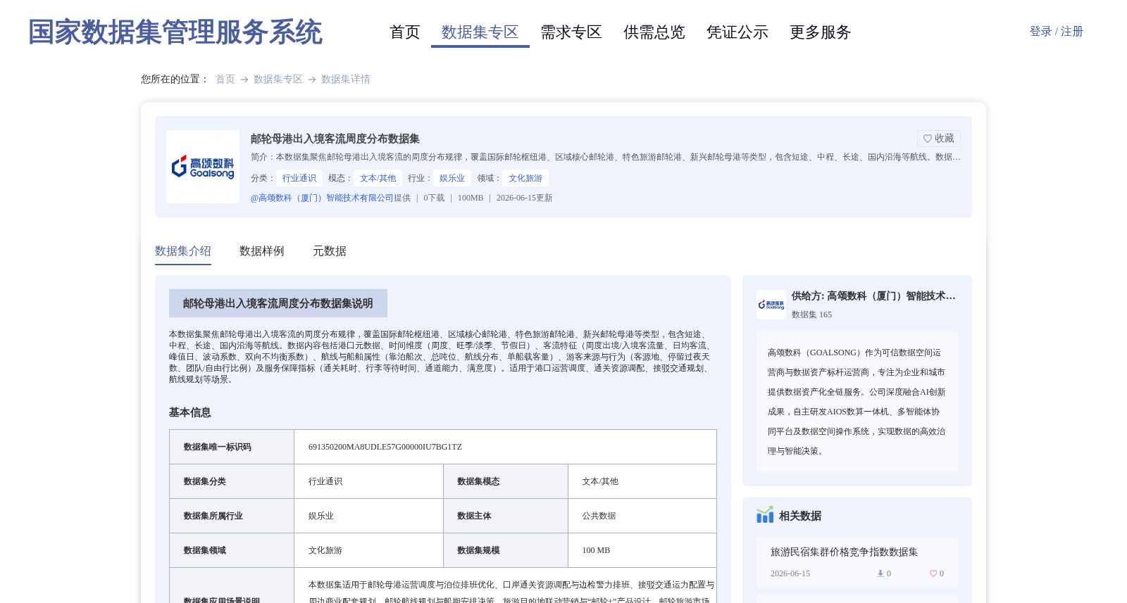 邮轮母港出入境客流周度分布数据集 数据集图片