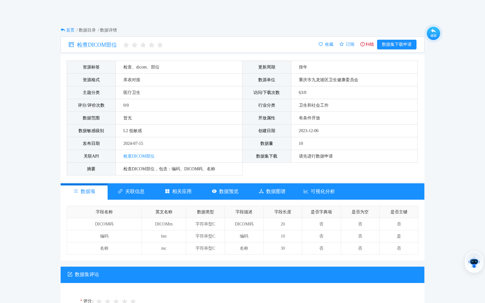 检查DICOM部位 数据集图片